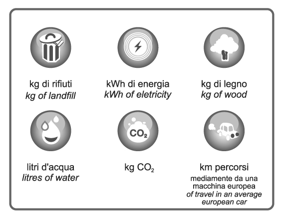 Calcolatore Ambientale